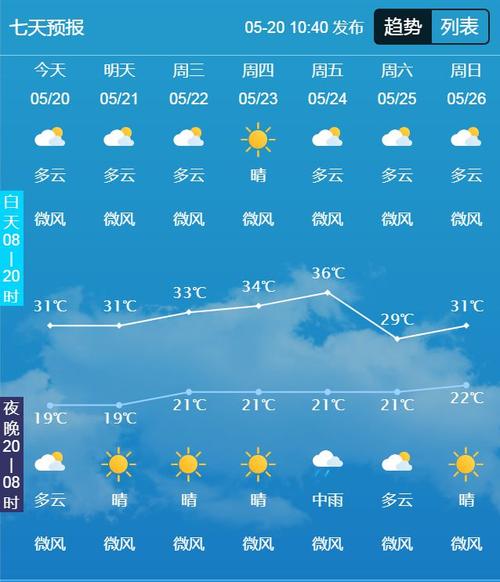 成都的天气预报7天,成都的天气预报7天查询表
