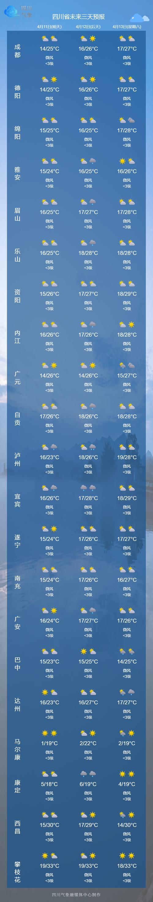 成都的天气预报7天,成都的天气预报7天查询表-第6张图片-文史 成都的天气预报7天,成都的天气预报7天查询表-第6张图片-文史
