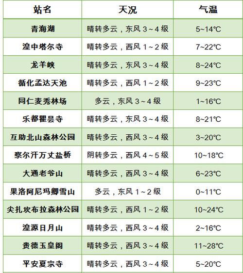 青海玉树天气预报,青海玉树天气预报15天查询天-第3张图片-文史 青海玉树天气预报,青海玉树天气预报15天查询天-第3张图片-文史