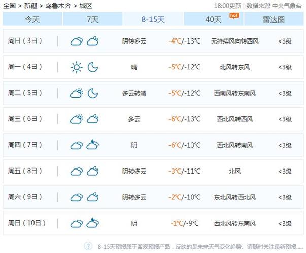 新疆各地天气预报(新疆各地天气预报15天)-第4张图片-文史 新疆各地天气预报(新疆各地天气预报15天)-第4张图片-文史