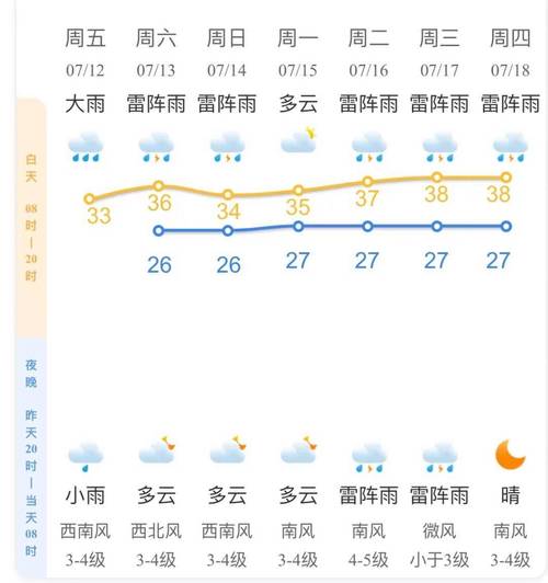 一周天气预报杭州(一周天气预报杭州20天)-第4张图片-文史 一周天气预报杭州(一周天气预报杭州20天)-第4张图片-文史
