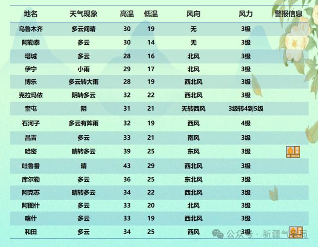 昭苏县天气预报7天,明天昭苏县的天气预报24小时-第1张图片-文史 昭苏县天气预报7天,明天昭苏县的天气预报24小时-第1张图片-文史