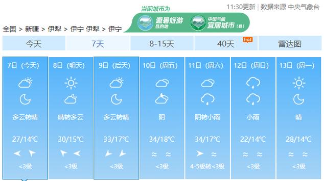昭苏县天气预报7天,明天昭苏县的天气预报24小时-第4张图片-文史 昭苏县天气预报7天,明天昭苏县的天气预报24小时-第4张图片-文史