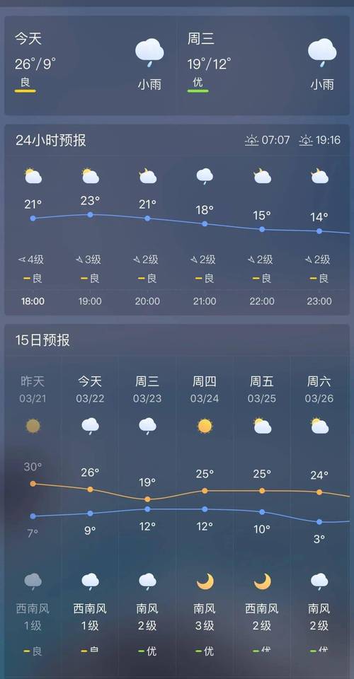 实时天气预报15天,实时天气预报15天查询百度