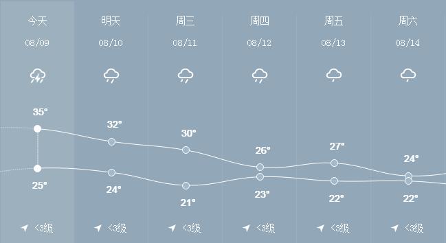 黄山三十天天气预报（黄山天气预报30天查询结果）-第3张图片-文史