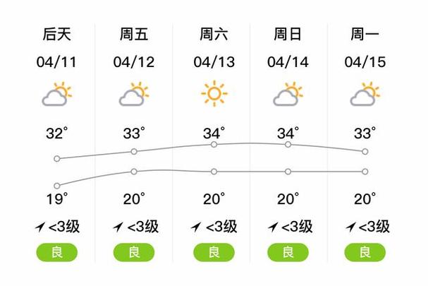 抚顺清远天气预预报（抚顺清远天气预预报7天）