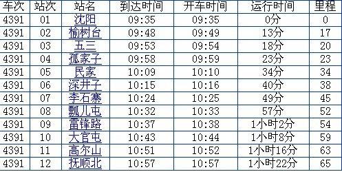 抚顺清远天气预预报（抚顺清远天气预预报7天）-第2张图片-文史