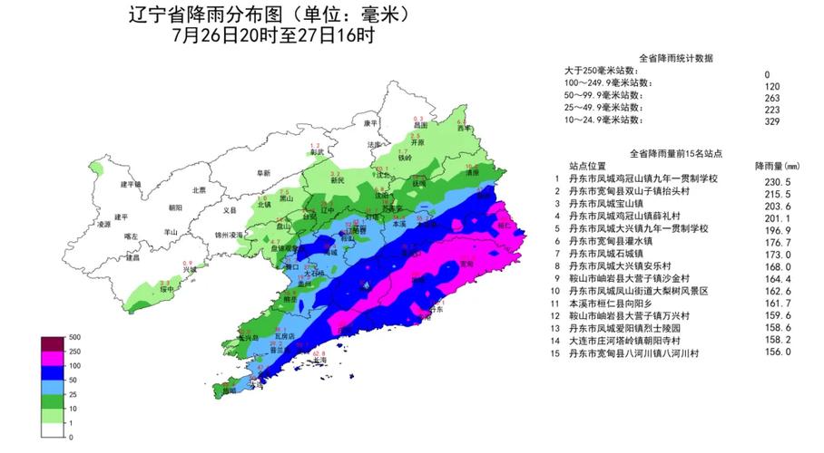 昌图最近15天天气(昌图最近15天天气预报查询)-第3张图片-文史 昌图最近15天天气(昌图最近15天天气预报查询)-第3张图片-文史