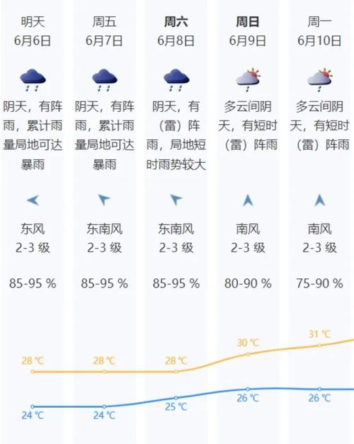 深圳今日天气详情(深圳今日实时天气预报)-第6张图片-文史 深圳今日天气详情(深圳今日实时天气预报)-第6张图片-文史