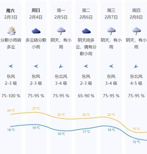 深圳今日天气详情(深圳今日实时天气预报)-第7张图片-文史 深圳今日天气详情(深圳今日实时天气预报)-第7张图片-文史