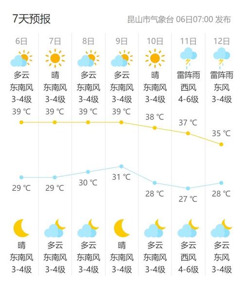 昆山未来15天天气,昆山未来15天天气趋势预报-第8张图片-文史