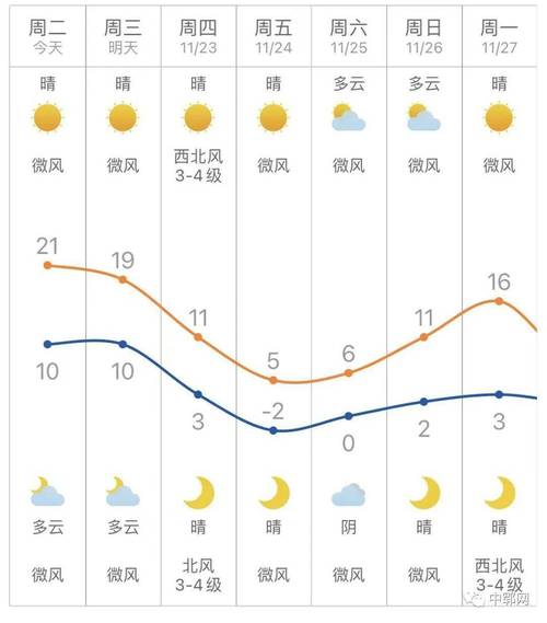 郓城天气预报40天（郓城天气预报40天查询表）-第1张图片-文史
