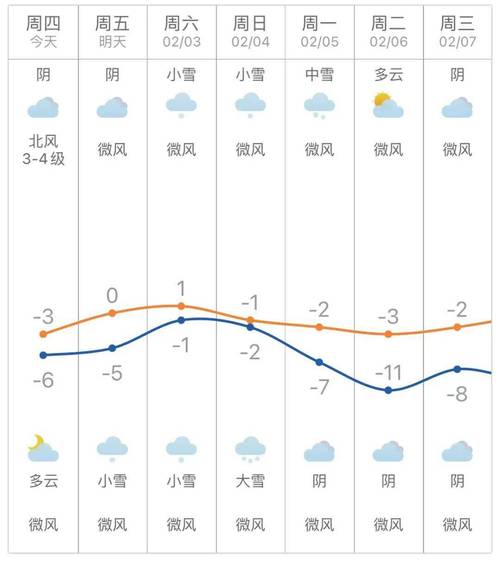 郓城天气预报40天（郓城天气预报40天查询表）-第4张图片-文史