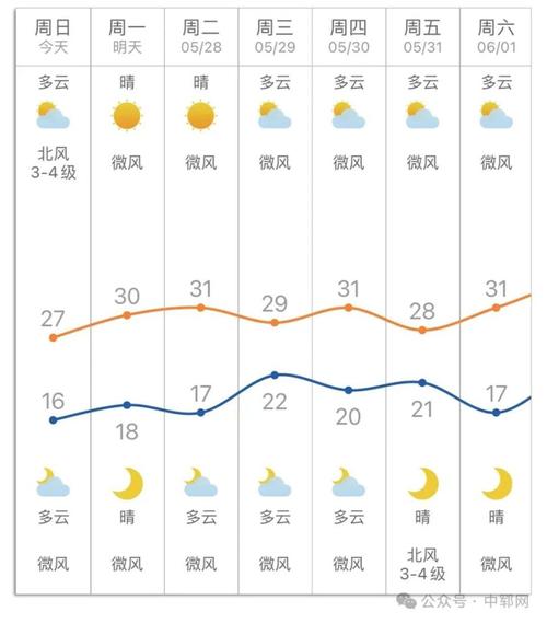 郓城天气预报40天（郓城天气预报40天查询表）-第5张图片-文史