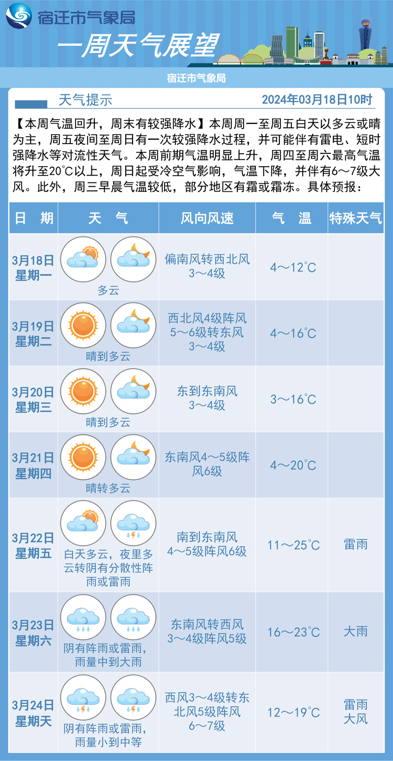 东京天气预报雅虎（东京,天气）-第2张图片-文史