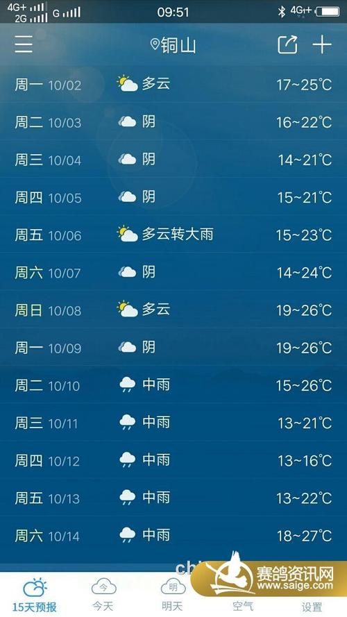 徐州15天气预报(徐州天气预报十五天天气预报)-第4张图片-文史 徐州15天气预报(徐州天气预报十五天天气预报)-第4张图片-文史