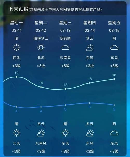 徐州15天气预报(徐州天气预报十五天天气预报)-第8张图片-文史 徐州15天气预报(徐州天气预报十五天天气预报)-第8张图片-文史