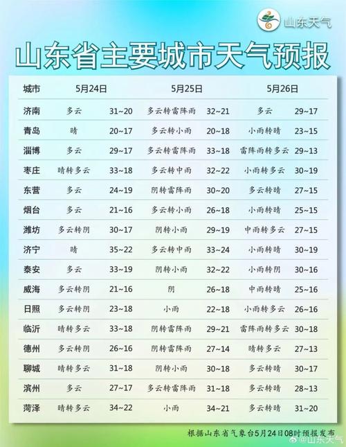 吴江天气预报45天,吴江天气预报45天准确-第4张图片-文史 吴江天气预报45天,吴江天气预报45天准确-第4张图片-文史