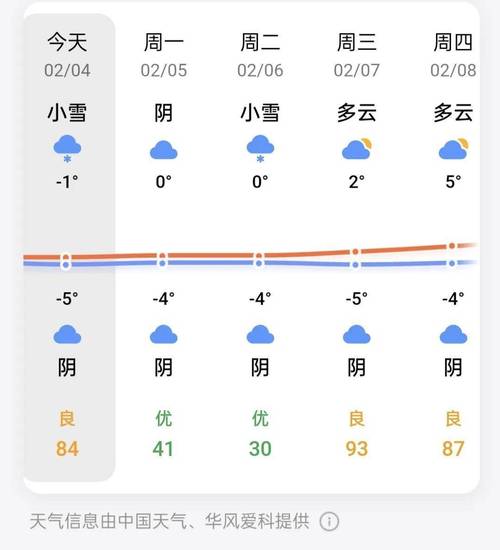 正阳县天气15天,河南省正阳县天气预报15天气-第1张图片-文史