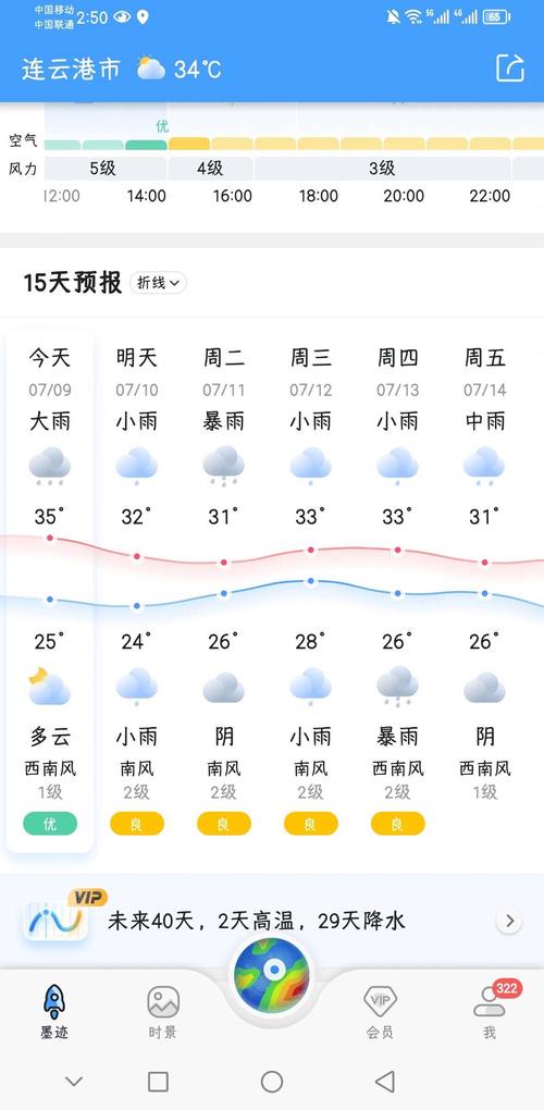 仪征天气预报三十天,仪征3o天天气预报-第6张图片-文史 仪征天气预报三十天,仪征3o天天气预报-第6张图片-文史