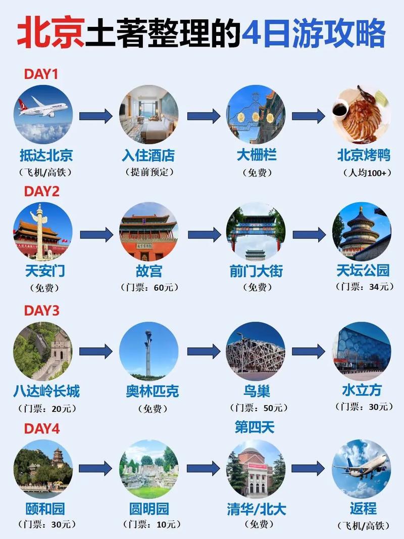 北京一日游去哪里比较好玩,北京一日游去哪里比较好玩的-第7张图片-文史