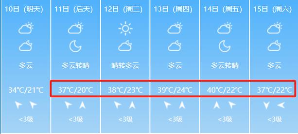 绛县七日天气预报（天气预报绛县一周天气）-第7张图片-文史