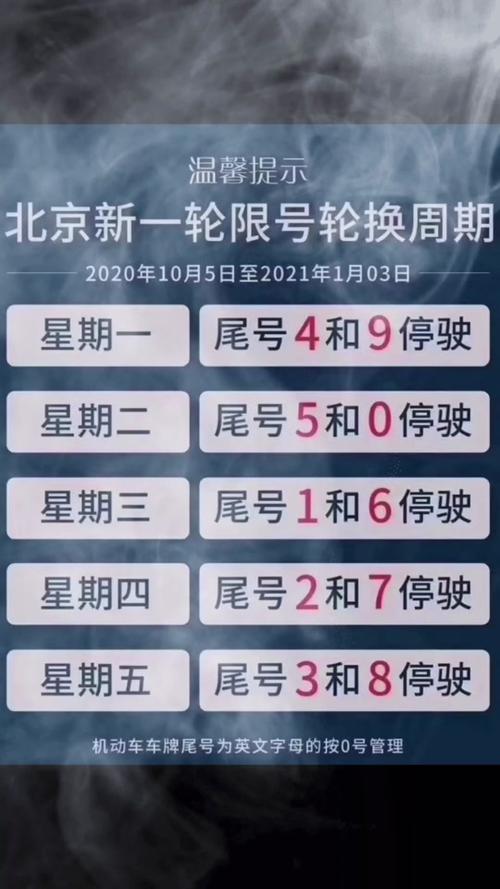 骑车限号最新通知北京限行(北京限行包含摩托车吗)-第3张图片-文史 骑车限号最新通知北京限行(北京限行包含摩托车吗)-第3张图片-文史