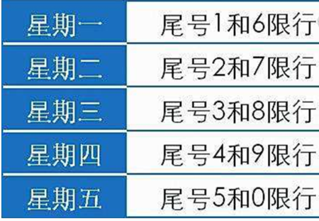 怎么才知道自己限没限号,怎么看限号不限号了-第3张图片-文史 怎么才知道自己限没限号,怎么看限号不限号了-第3张图片-文史