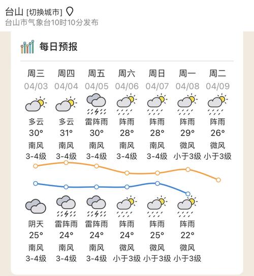 成都未来十五天天气,成都未来十五天天气预报准确-第2张图片-文史 成都未来十五天天气,成都未来十五天天气预报准确-第2张图片-文史