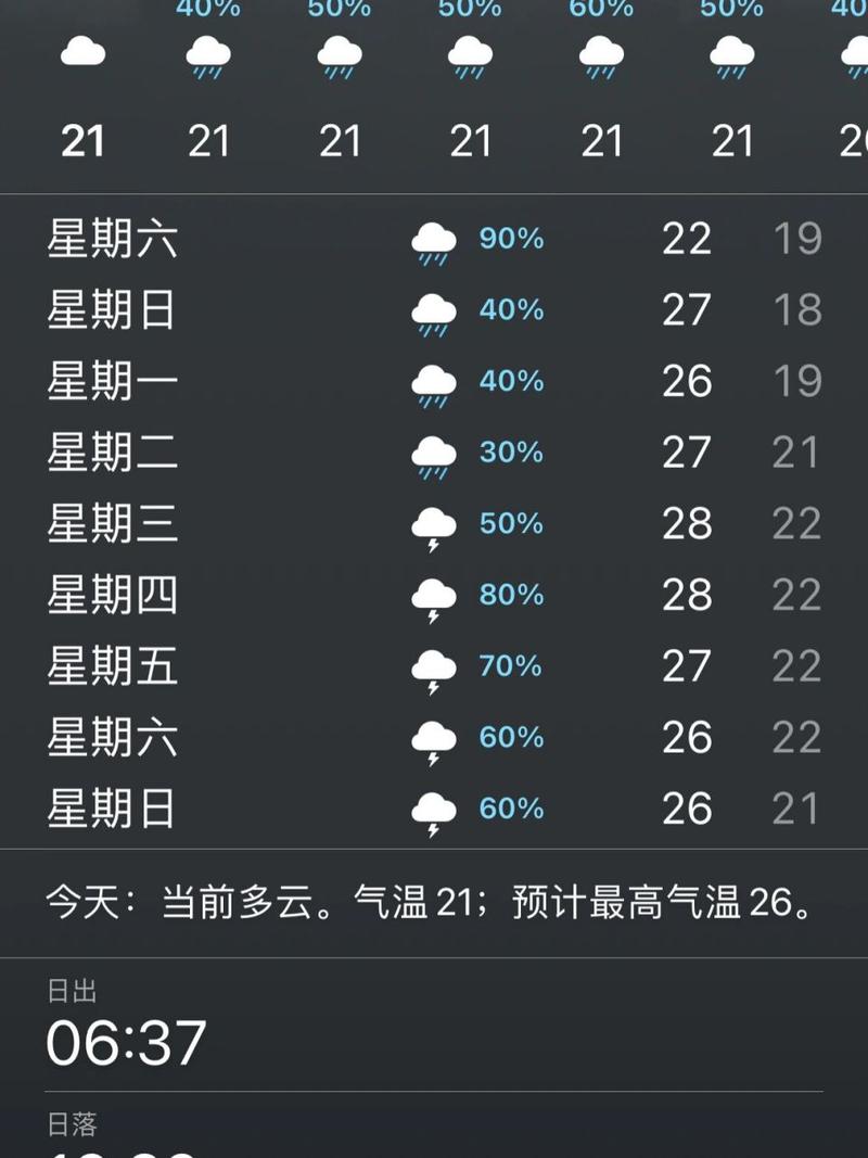 成都未来十五天天气,成都未来十五天天气预报准确-第5张图片-文史 成都未来十五天天气,成都未来十五天天气预报准确-第5张图片-文史