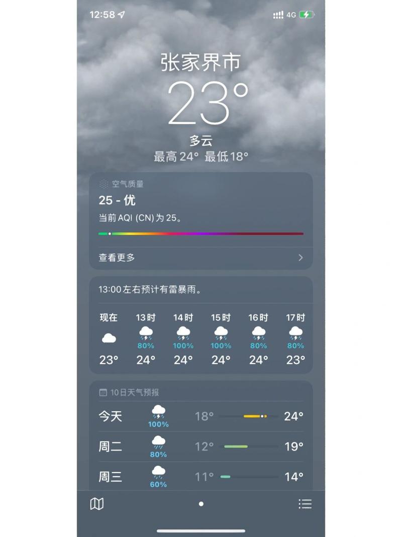张家界永定天气预报,张家界永定天气预报30天-第4张图片-文史