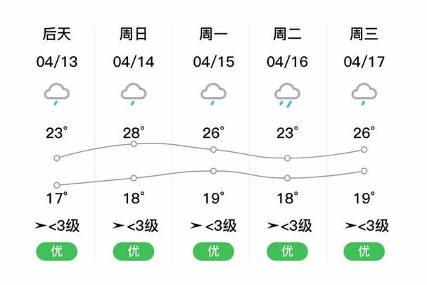 张家界永定天气预报,张家界永定天气预报30天-第6张图片-文史