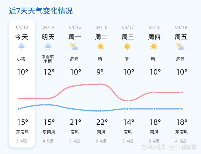 黄岛区胶南天气预报,青岛黄岛胶南天气-第4张图片-文史