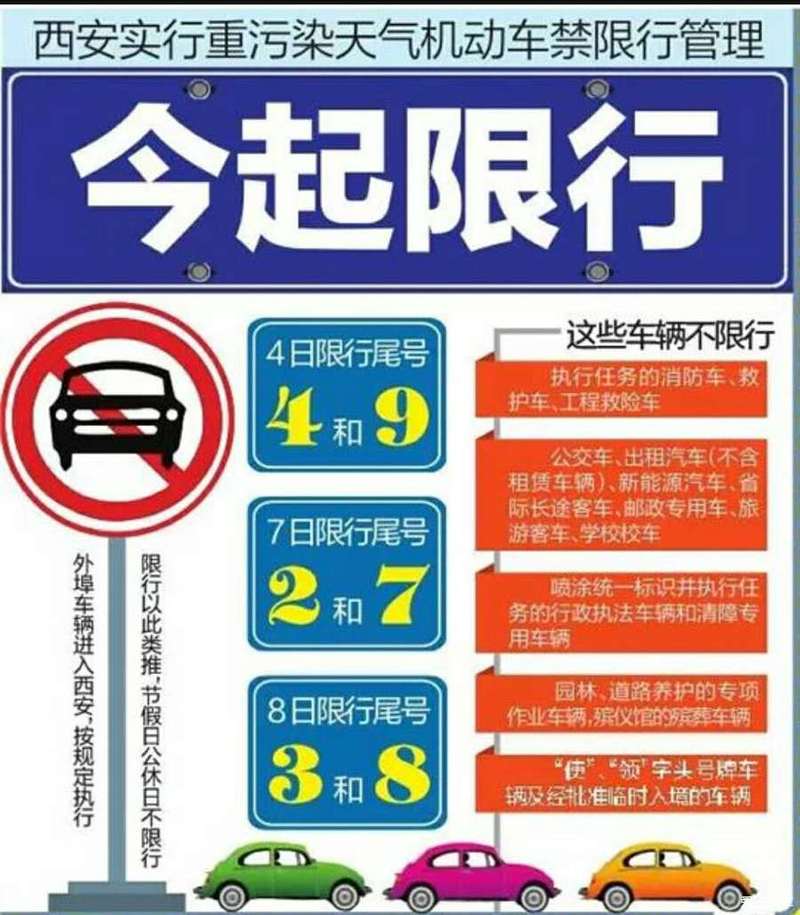 限号限行标志图解大全图（限号限行范围）