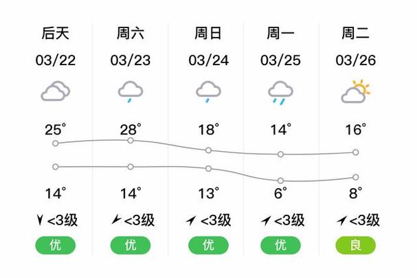 安化天气15天查询(安化天气15天查询表)-第5张图片-文史 安化天气15天查询(安化天气15天查询表)-第5张图片-文史