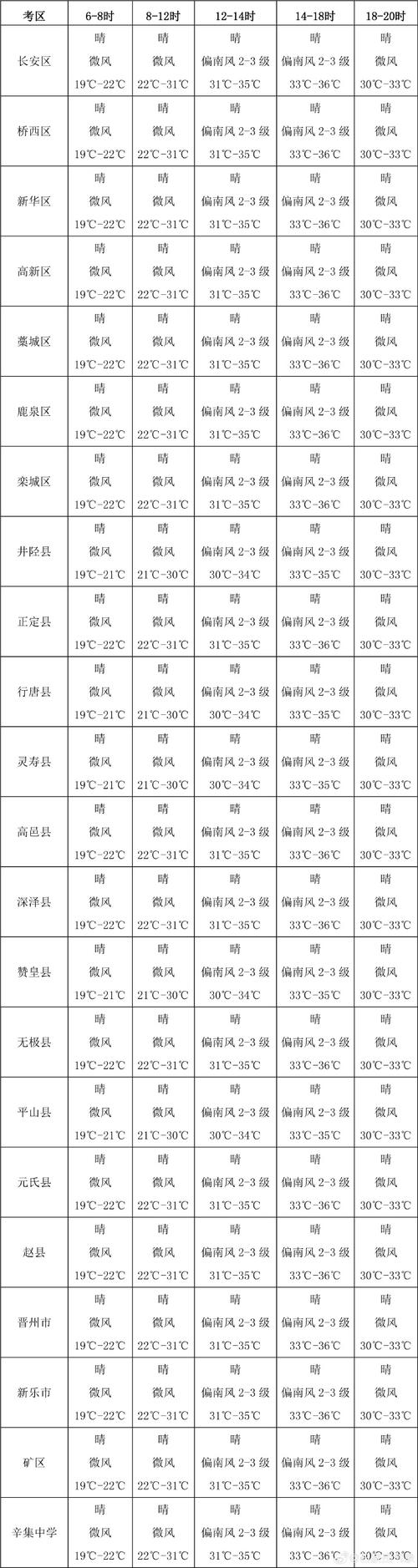 韶关新丰天气预报(韶关新丰天气预报一周 7天)-第3张图片-文史 韶关新丰天气预报(韶关新丰天气预报一周 7天)-第3张图片-文史