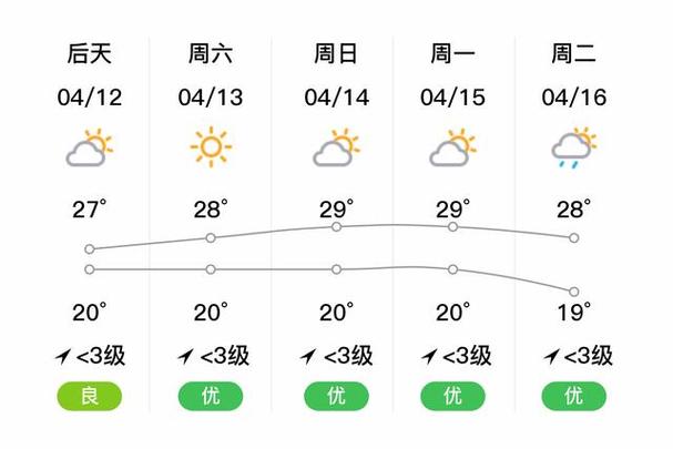 韶关新丰天气预报(韶关新丰天气预报一周 7天)-第4张图片-文史 韶关新丰天气预报(韶关新丰天气预报一周 7天)-第4张图片-文史