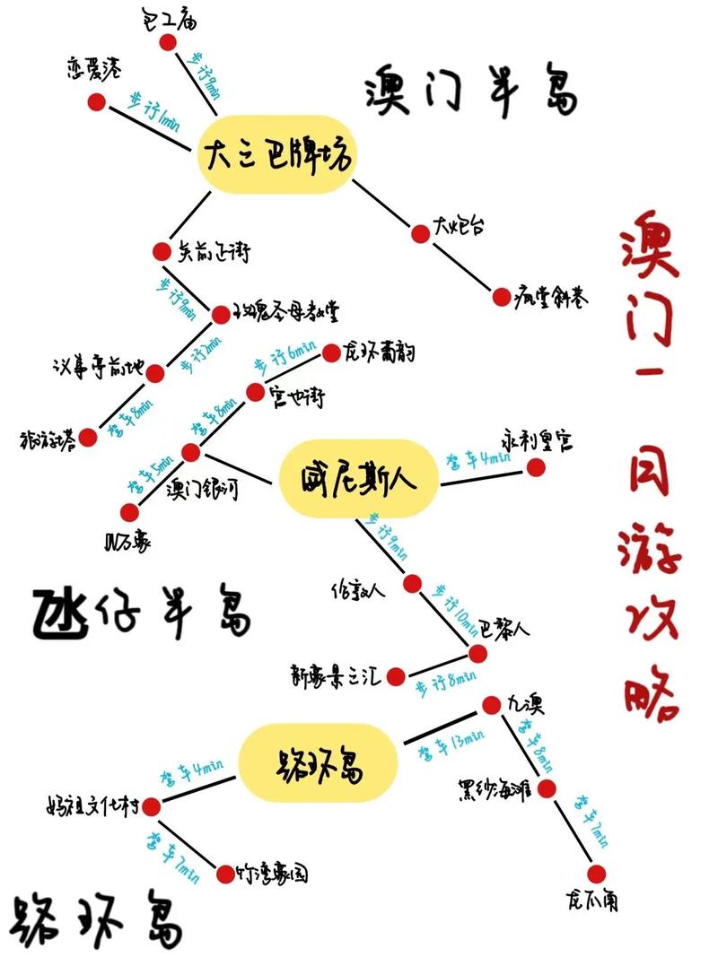 澳门旅游线路推荐,澳门旅游线路推荐图-第2张图片-文史 澳门旅游线路推荐,澳门旅游线路推荐图-第2张图片-文史