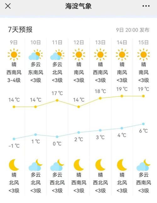 今日天气北京海淀区(今日天气北京海淀区气温)-第3张图片-文史 今日天气北京海淀区(今日天气北京海淀区气温)-第3张图片-文史