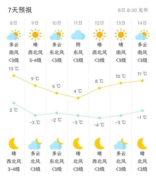 今日天气北京海淀区(今日天气北京海淀区气温)-第4张图片-文史 今日天气北京海淀区(今日天气北京海淀区气温)-第4张图片-文史