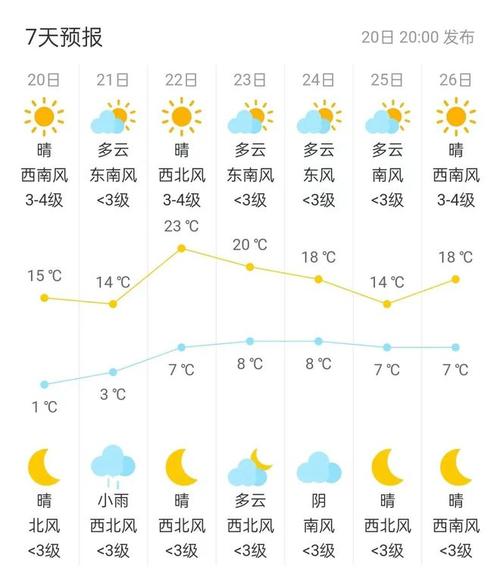 今日天气北京海淀区(今日天气北京海淀区气温)-第8张图片-文史 今日天气北京海淀区(今日天气北京海淀区气温)-第8张图片-文史