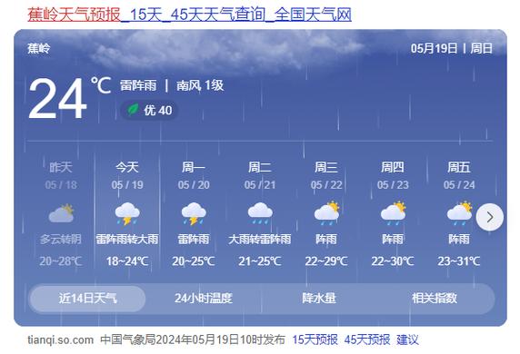 梅州天气预报十五天,梅州天气预报十五天天气预报-第1张图片-文史 梅州天气预报十五天,梅州天气预报十五天天气预报-第1张图片-文史