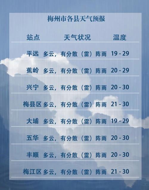 梅州天气预报十五天,梅州天气预报十五天天气预报-第6张图片-文史 梅州天气预报十五天,梅州天气预报十五天天气预报-第6张图片-文史