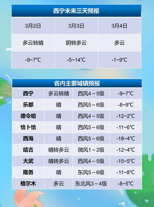 贵德天气预报一周(贵德天气预报一周 14天查询结果)-第1张图片-文史 贵德天气预报一周(贵德天气预报一周 14天查询结果)-第1张图片-文史