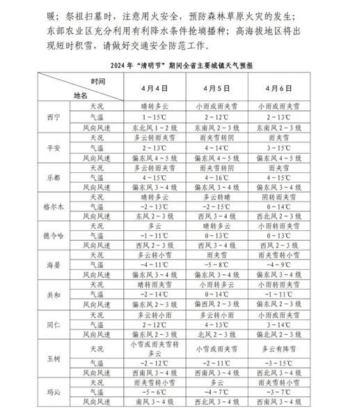 贵德天气预报一周(贵德天气预报一周 14天查询结果)-第6张图片-文史 贵德天气预报一周(贵德天气预报一周 14天查询结果)-第6张图片-文史