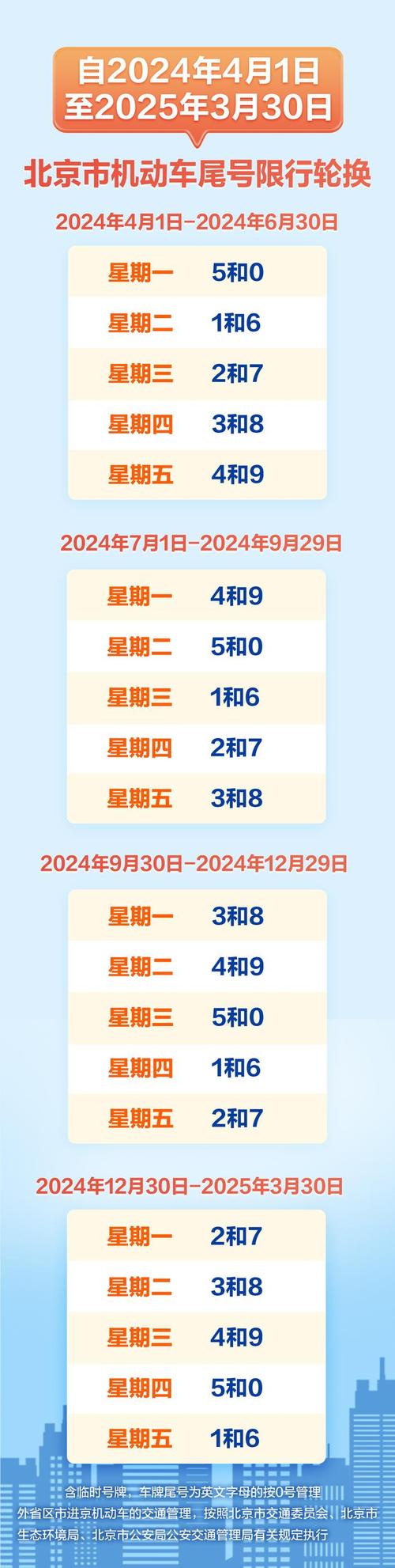 京津冀限号高速限行吗,京津冀限号限行新通知2020-第4张图片-文史