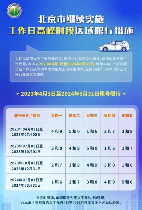 京津冀限号高速限行吗,京津冀限号限行新通知2020-第6张图片-文史