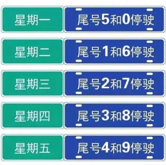 京津冀限号高速限行吗,京津冀限号限行新通知2020-第7张图片-文史