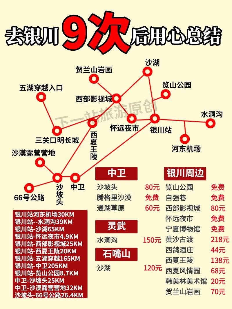 银川三日游攻略,银川三日游攻略路线-第4张图片-文史 银川三日游攻略,银川三日游攻略路线-第4张图片-文史