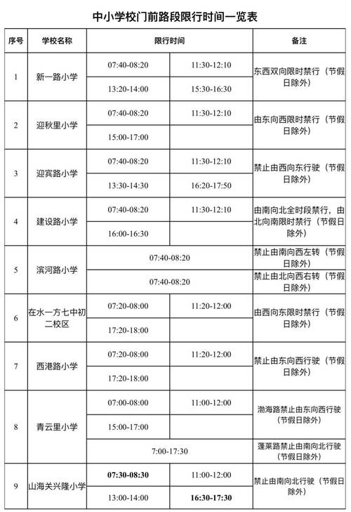 东港东路限号吗今天限几号(东港路限号吗?)-第5张图片-文史 东港东路限号吗今天限几号(东港路限号吗?)-第5张图片-文史